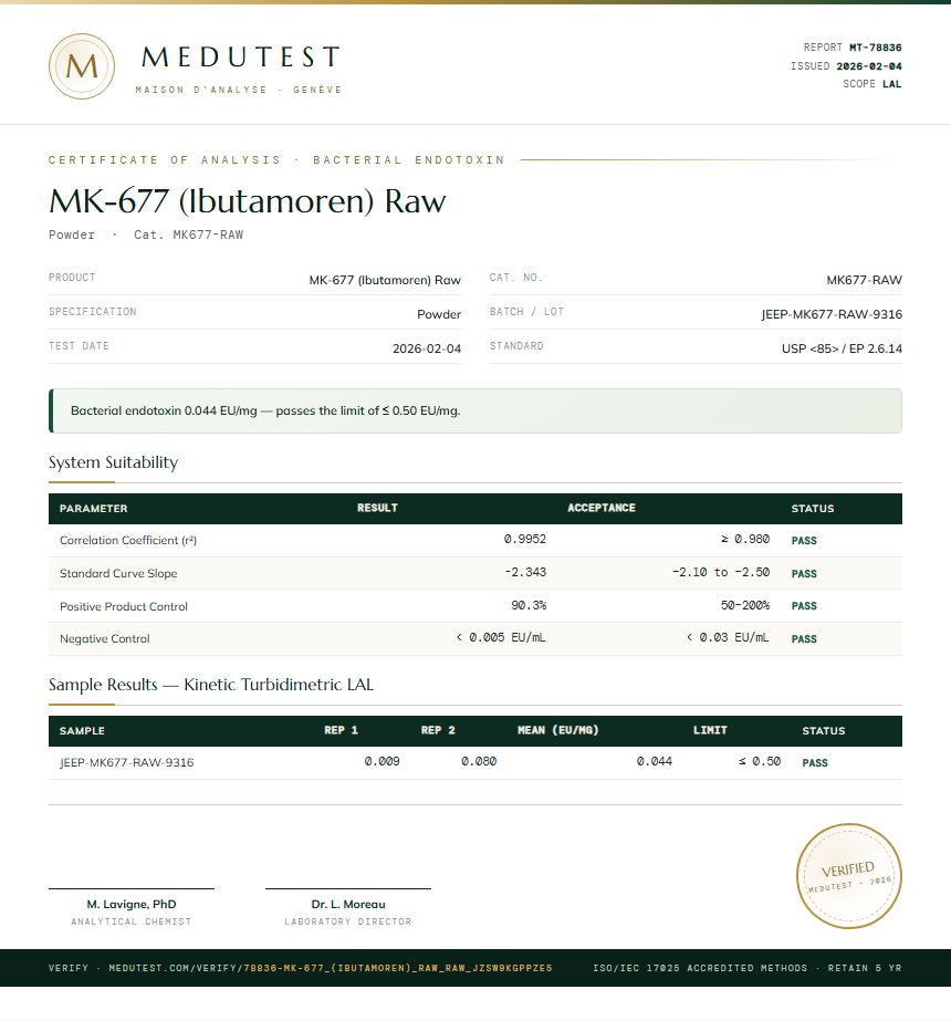MK-677 (Ibutamoren) Raw Endotoxin report by Medu Laboratories