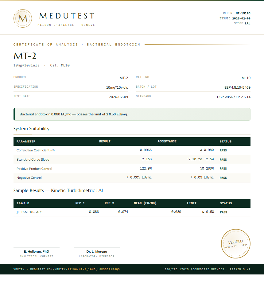 MT-2 Endotoxin report by Medu Laboratories