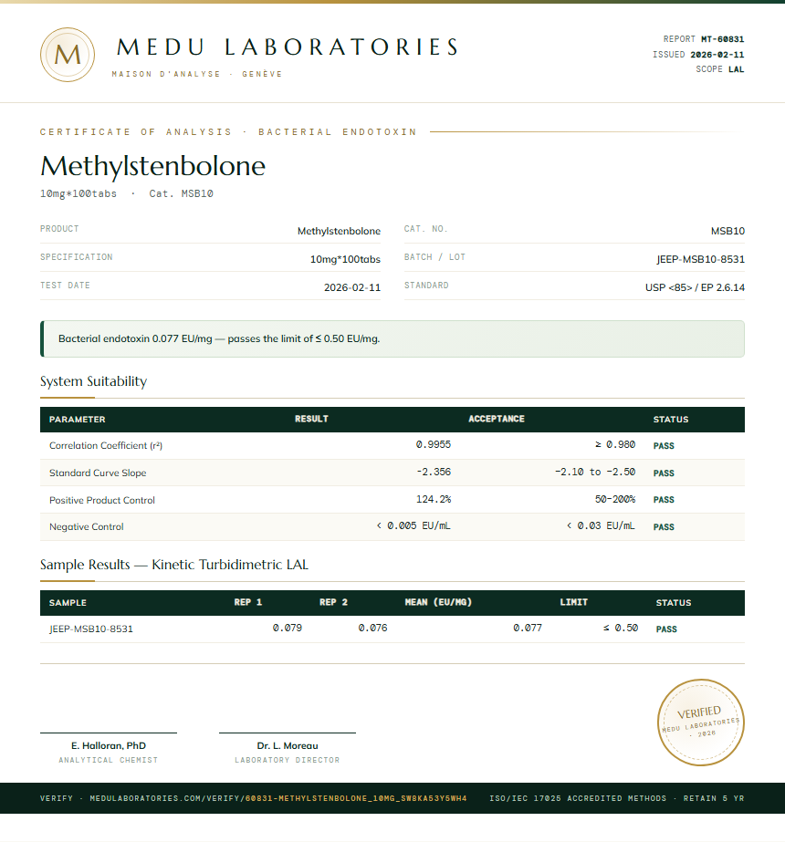 Methylstenbolone Endotoxin report by Medu Laboratories