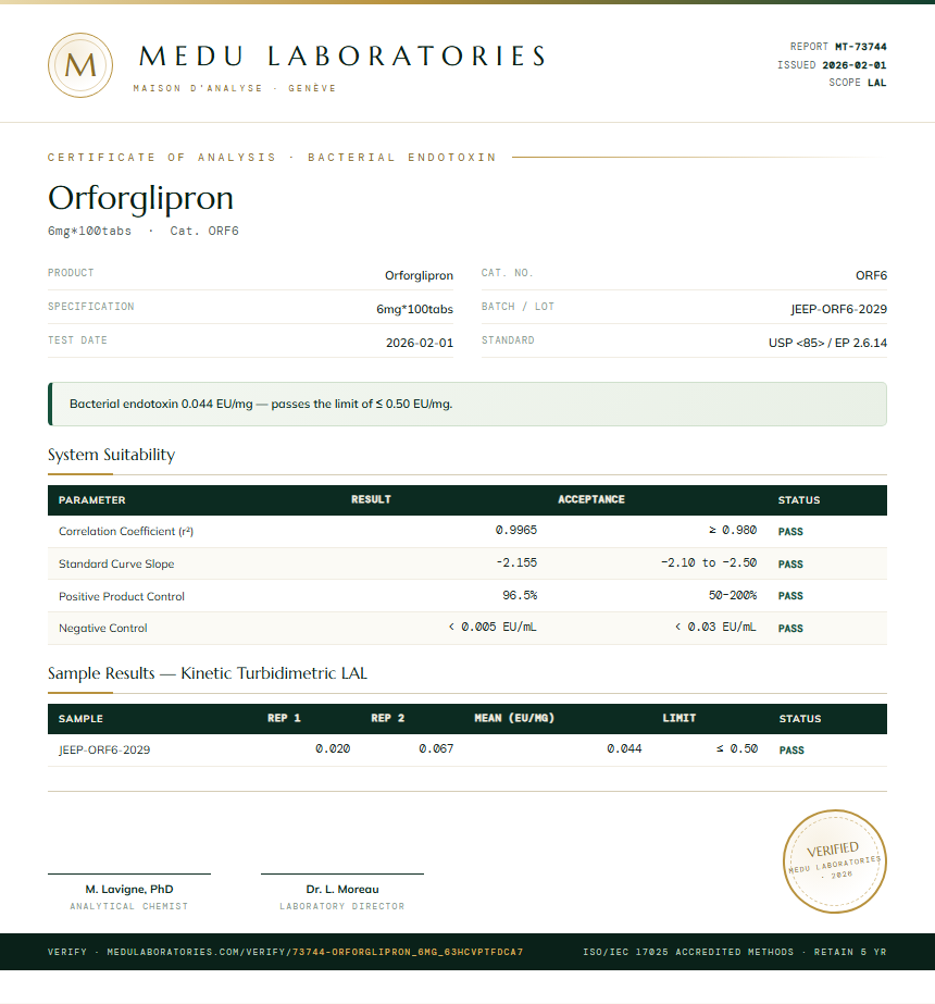 Orforglipron Endotoxin report by Medu Laboratories