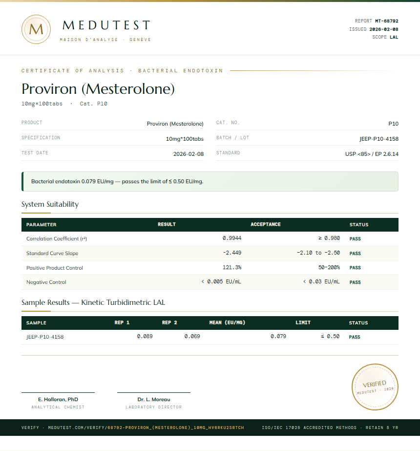Proviron (Mesterolone) Endotoxin report by Medu Laboratories