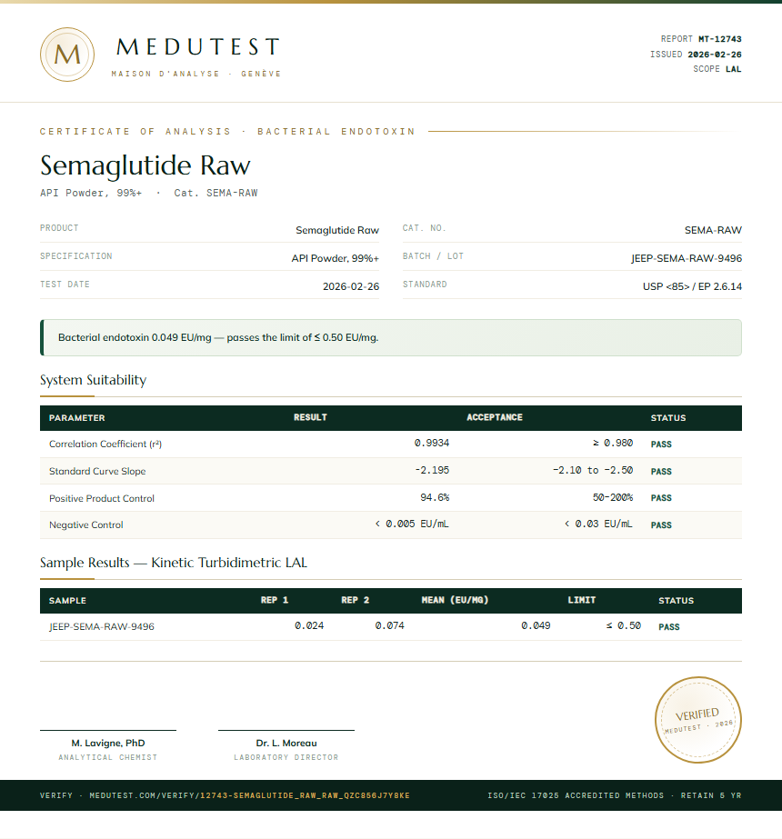 Semaglutide Raw Endotoxin report by Medu Laboratories