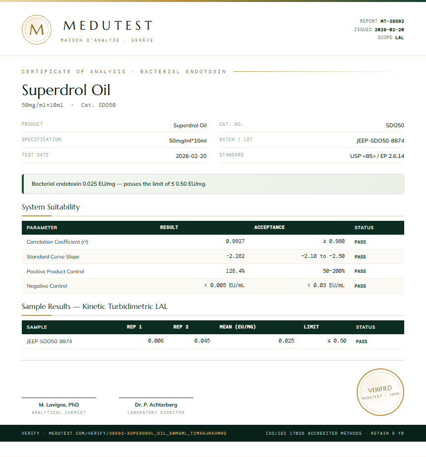 Superdrol Oil Endotoxin report by Medu Laboratories