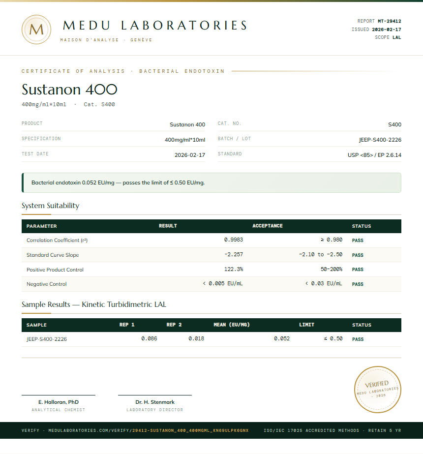 Sustanon 400 Endotoxin report by Medu Laboratories