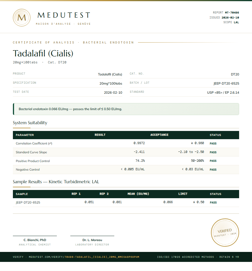 Tadalafil (Cialis) Endotoxin report by Medu Laboratories