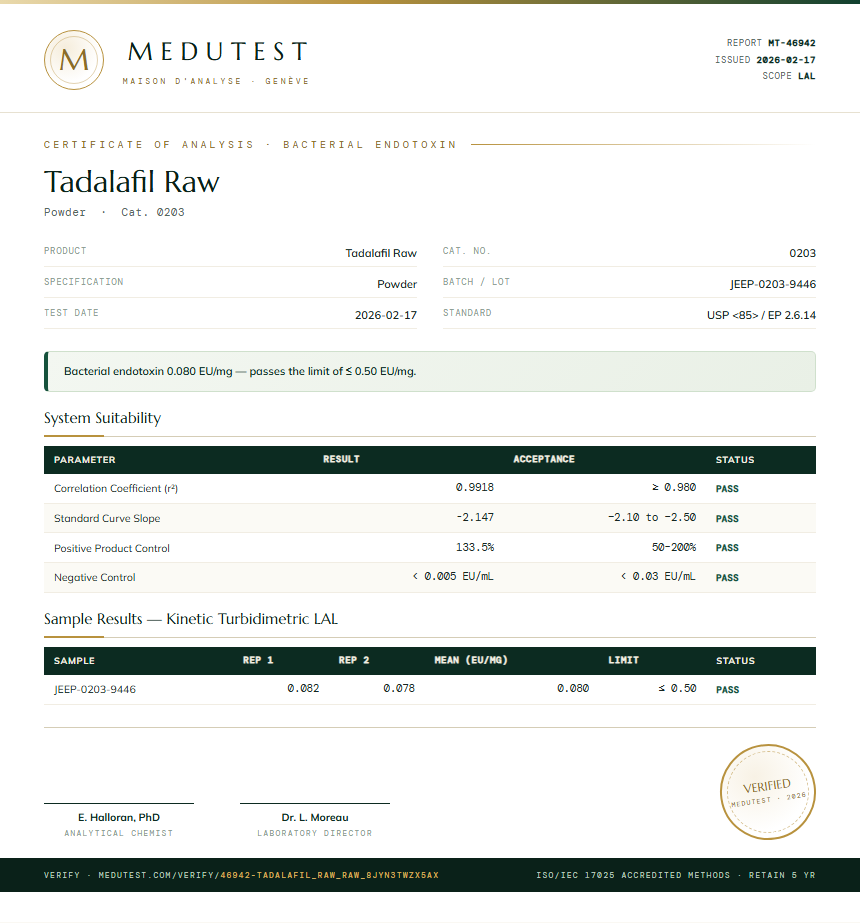 Tadalafil Raw Endotoxin report by Medu Laboratories