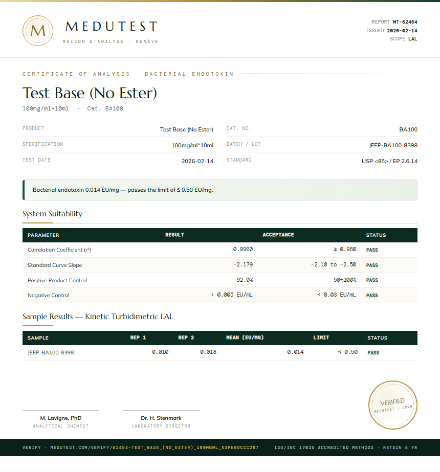Test Base (No Ester) Endotoxin report by Medu Laboratories