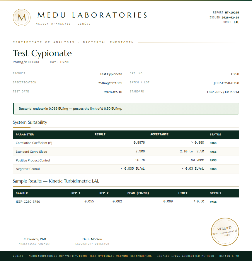 Test Cypionate Endotoxin report by Medu Laboratories