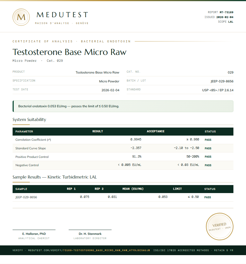Testosterone Base Micro Raw Endotoxin report by Medu Laboratories
