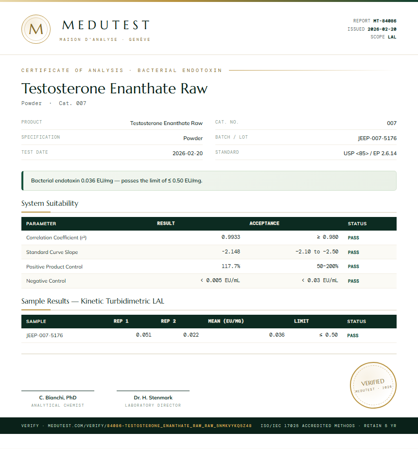 Testosterone Enanthate Raw Endotoxin report by Medu Laboratories