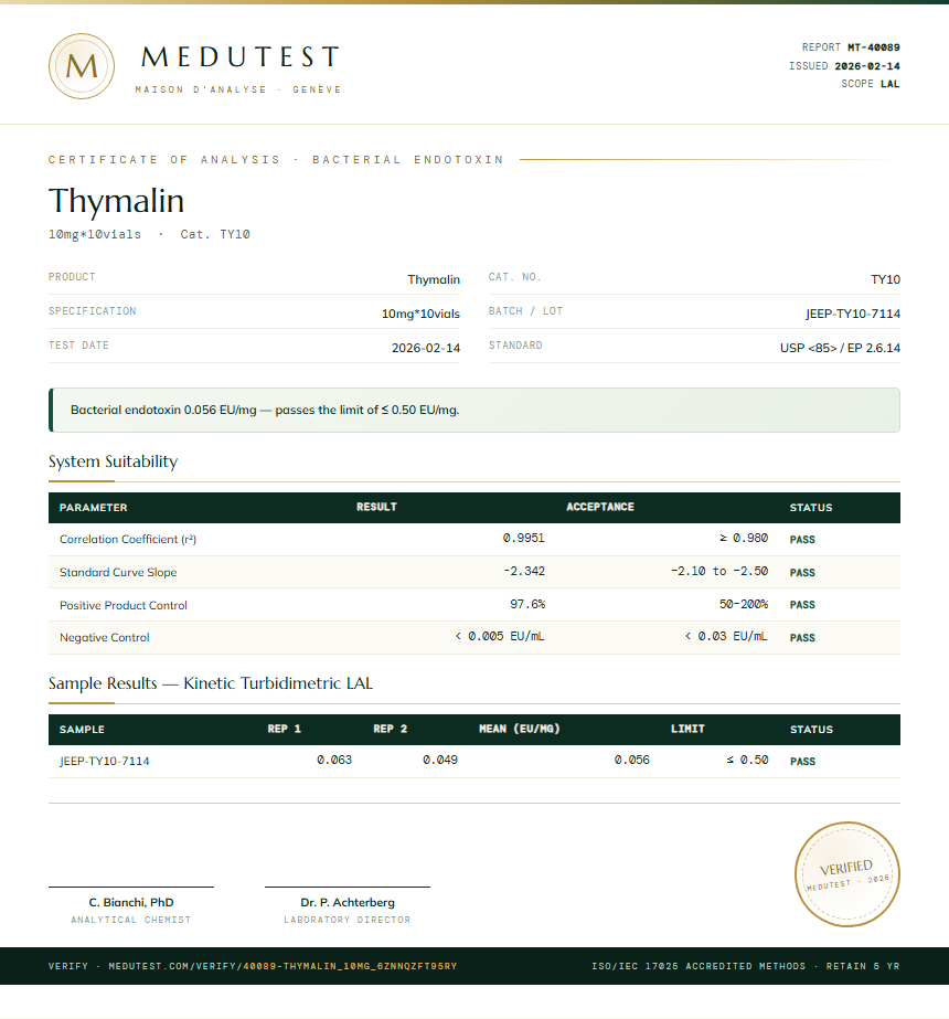 Thymalin Endotoxin report by Medu Laboratories