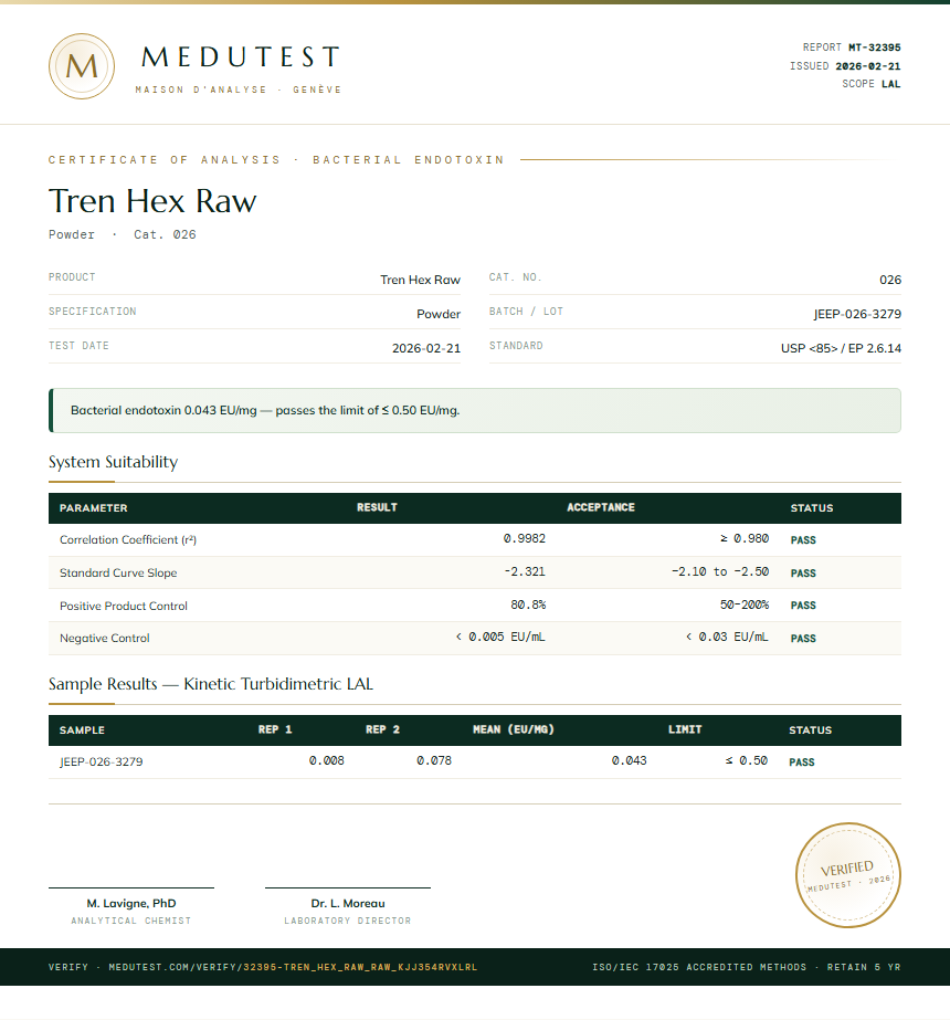 Tren Hex Raw Endotoxin report by Medu Laboratories