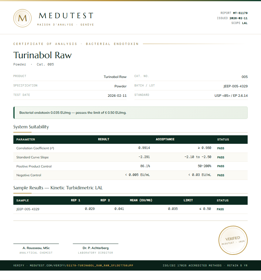 Turinabol Raw Endotoxin report by Medu Laboratories
