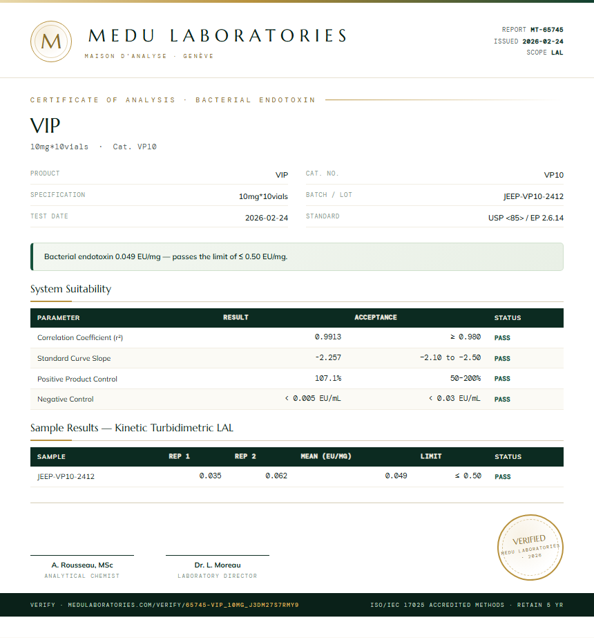VIP Endotoxin report by Medu Laboratories