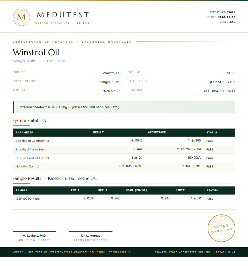 Winstrol Oil Endotoxin report by Medu Laboratories