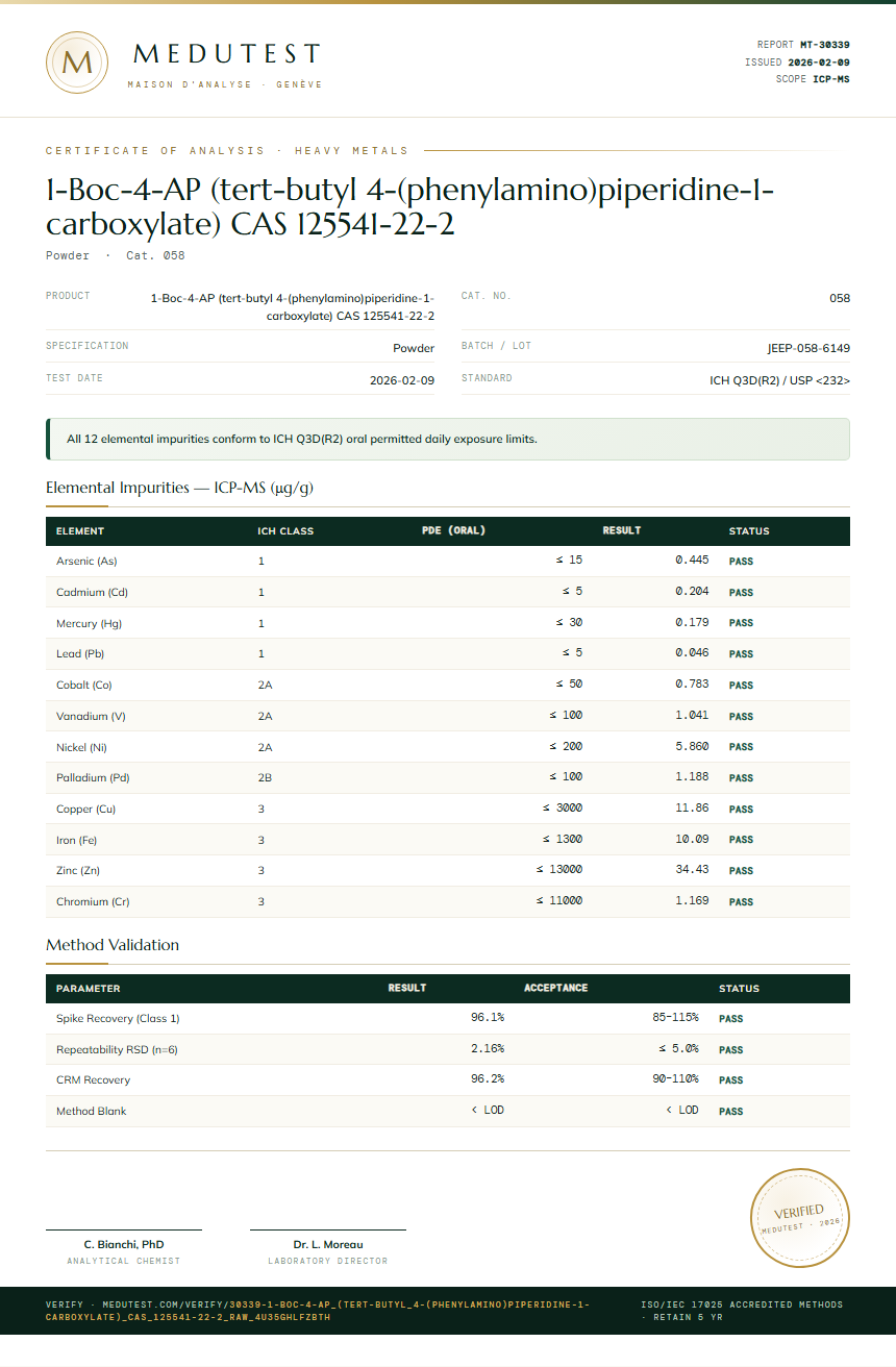 1-Boc-4-AP (tert-butyl 4-(phenylamino)piperidine-1-carboxylate) CAS 125541-22-2 Heavy Metals report by Medu Laboratories