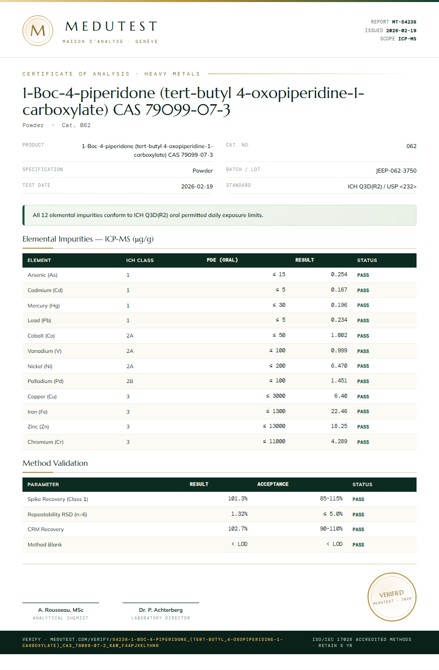 1-Boc-4-piperidone (tert-butyl 4-oxopiperidine-1-carboxylate) CAS 79099-07-3 Heavy Metals report by Medu Laboratories