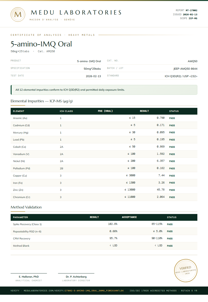 5-amino-1MQ Oral Heavy Metals report by Medu Laboratories