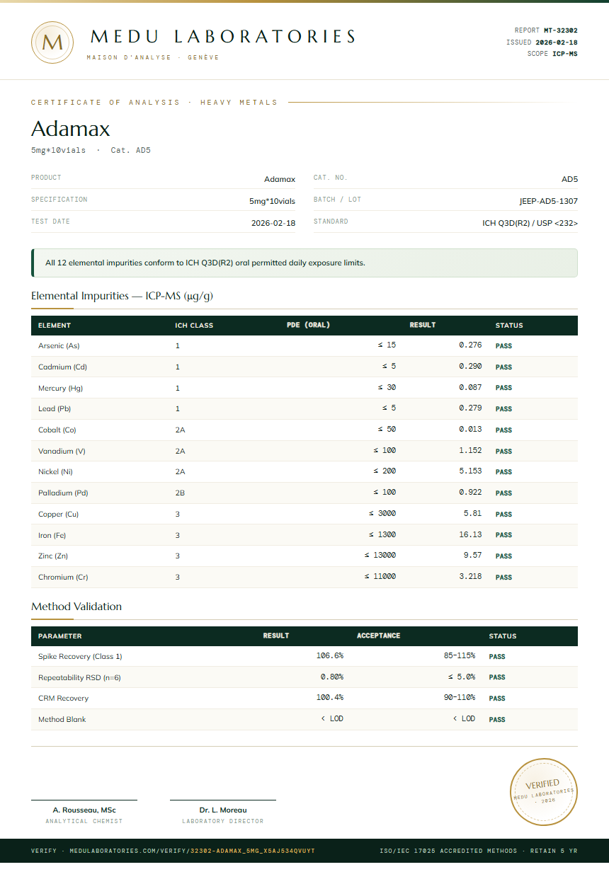 Adamax Heavy Metals report by Medu Laboratories