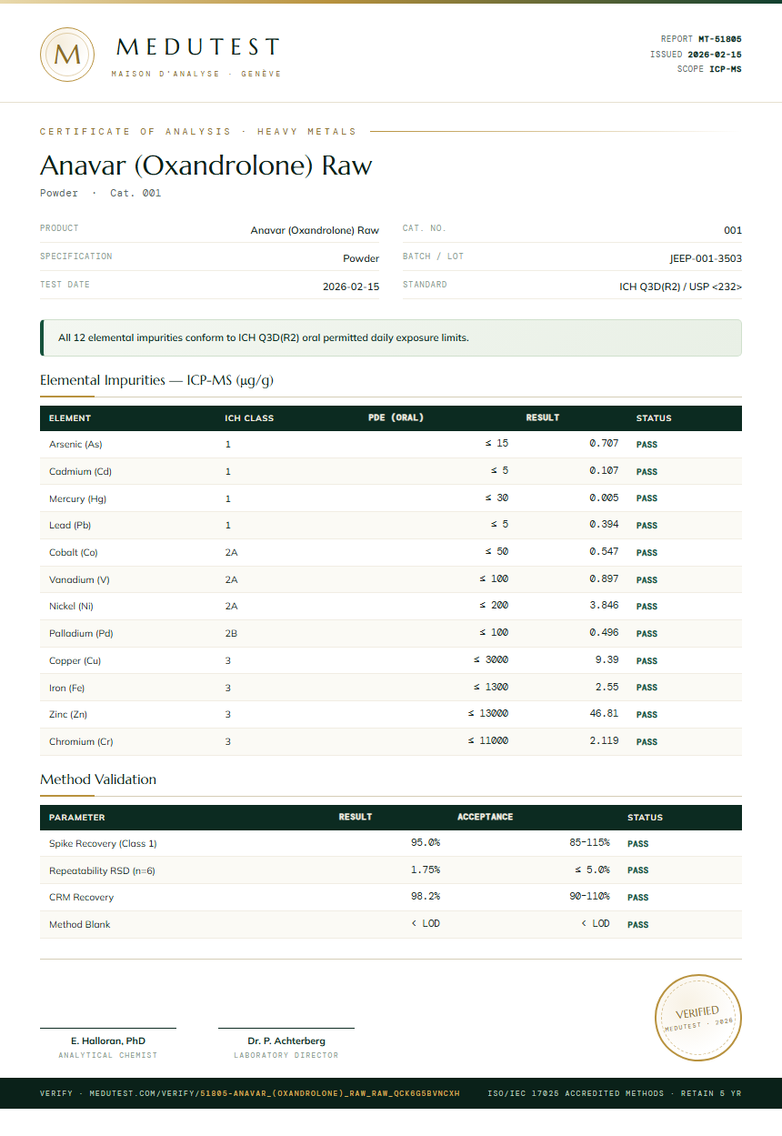 Anavar (Oxandrolone) Raw Heavy Metals report by Medu Laboratories