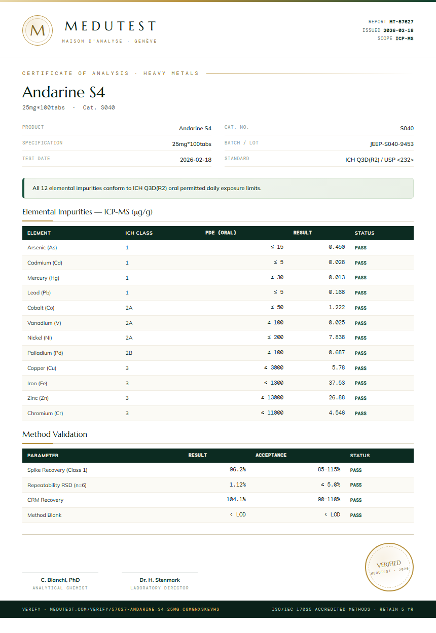 Andarine S4 Heavy Metals report by Medu Laboratories