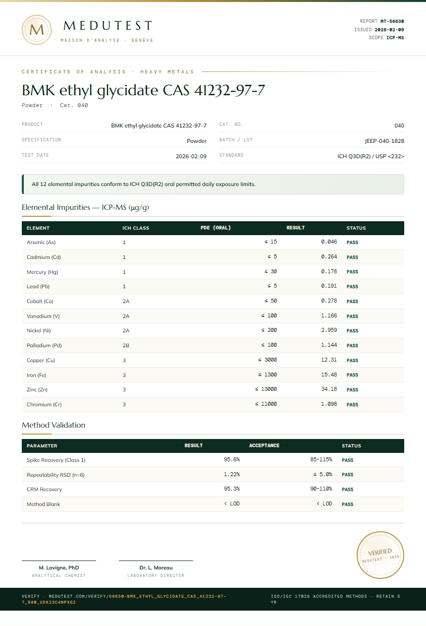 BMK ethyl glycidate CAS 41232-97-7 Heavy Metals report by Medu Laboratories