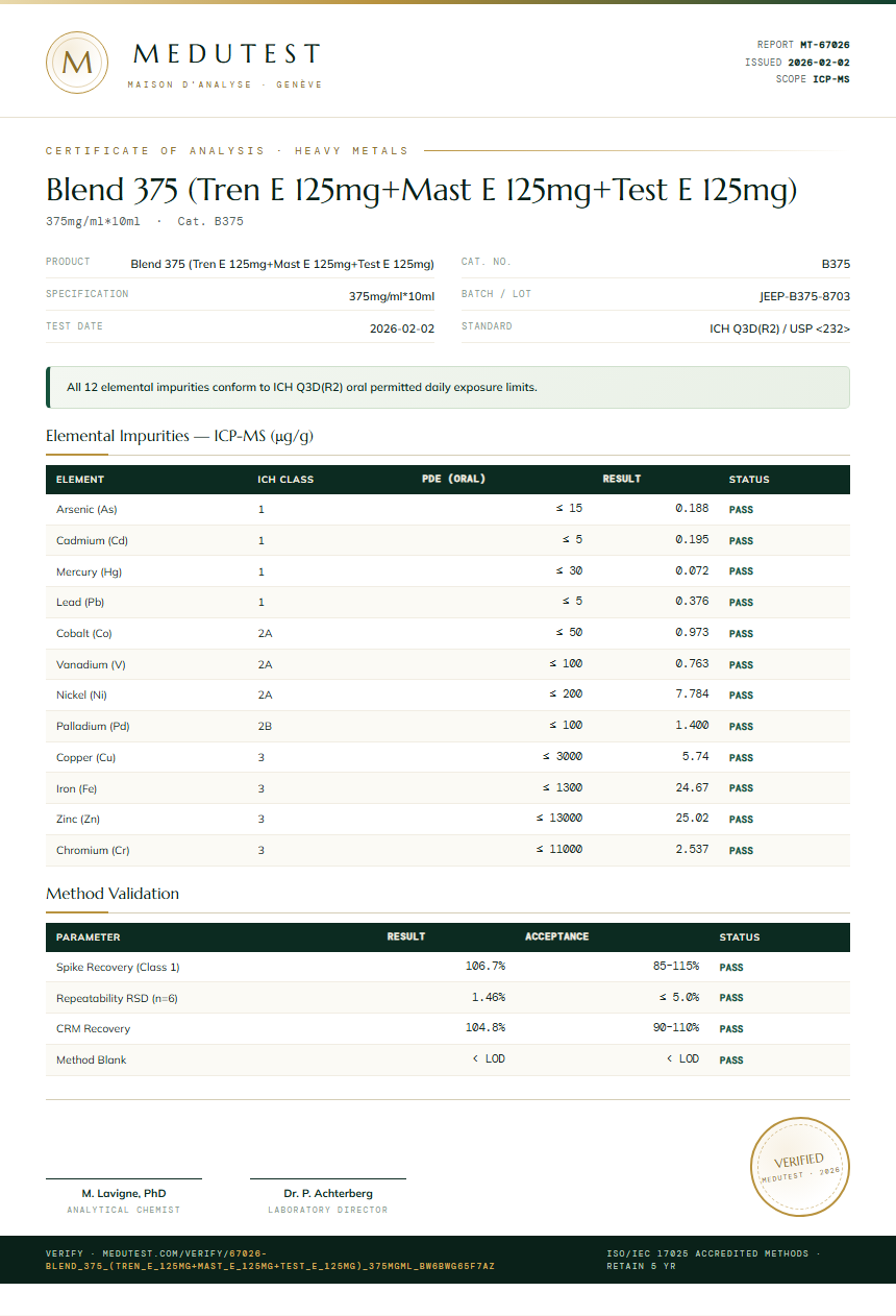 Blend 375 (Tren E 125mg+Mast E 125mg+Test E 125mg) Heavy Metals report by Medu Laboratories
