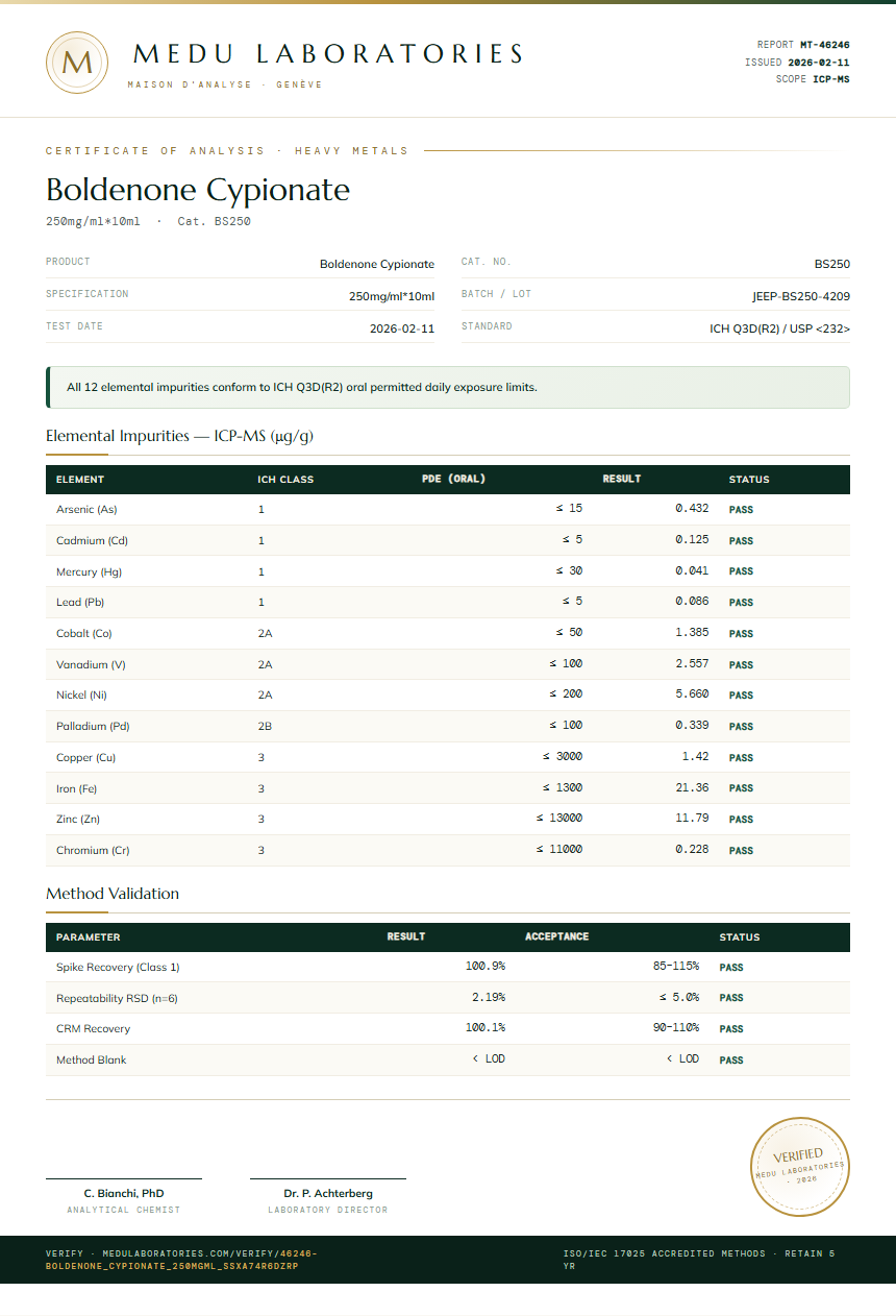 Boldenone Cypionate Heavy Metals report by Medu Laboratories
