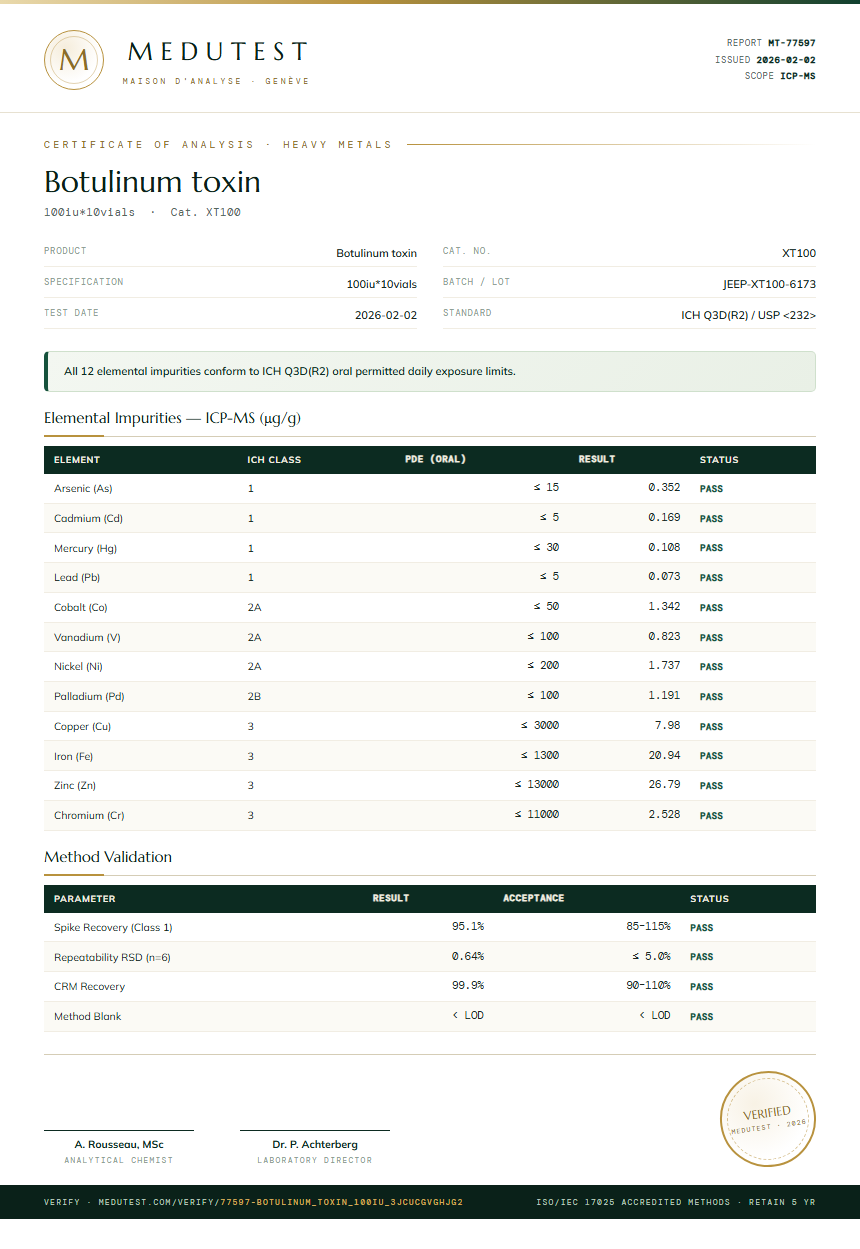 Botulinum toxin Heavy Metals report by Medu Laboratories