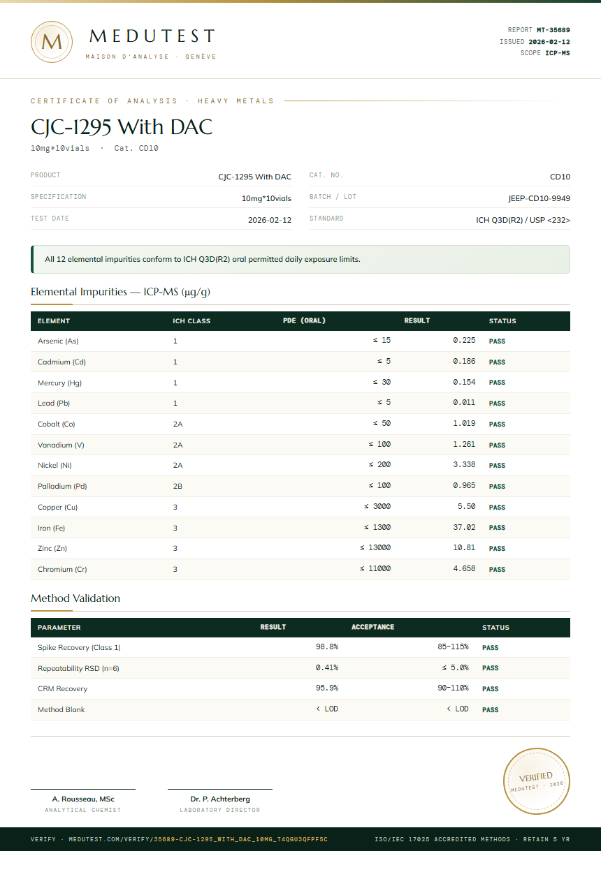 CJC-1295 With DAC Heavy Metals report by Medu Laboratories