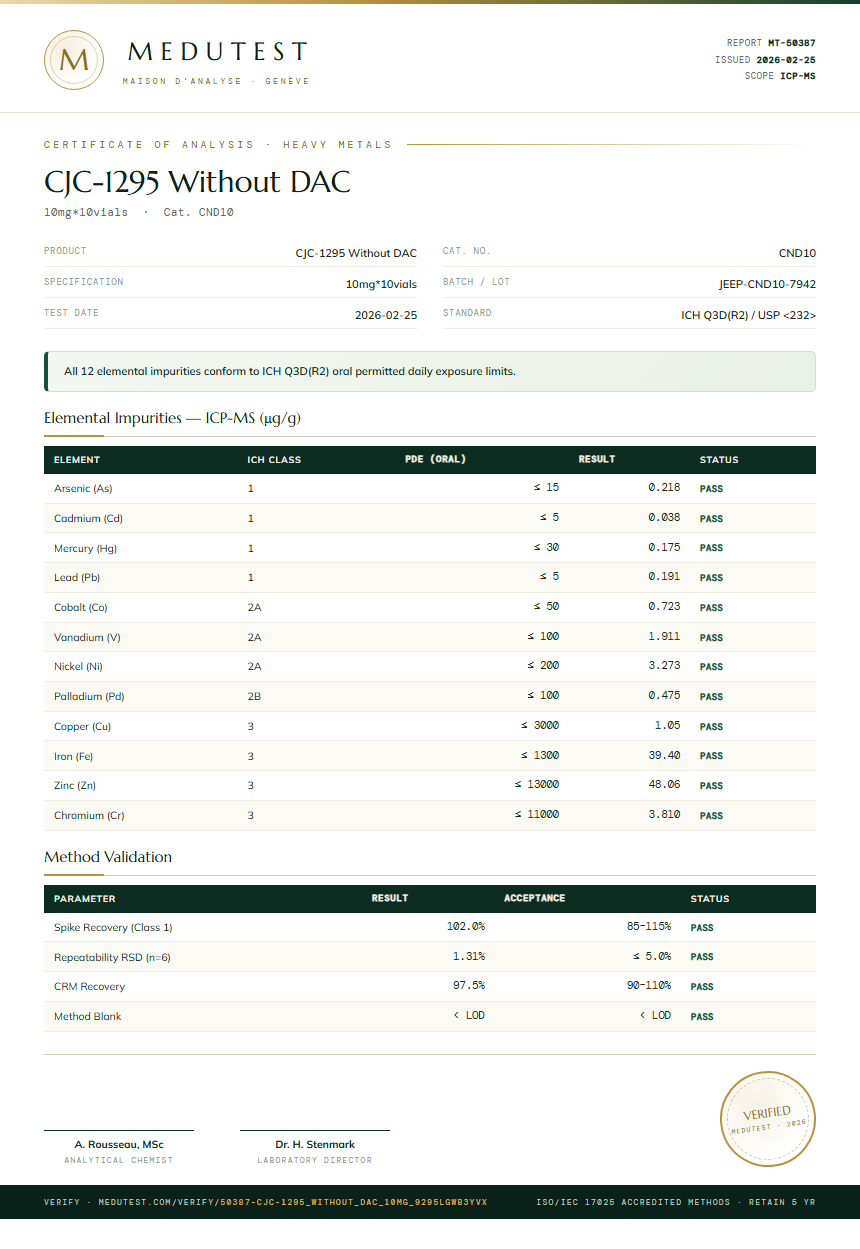CJC-1295 Without DAC Heavy Metals report by Medu Laboratories
