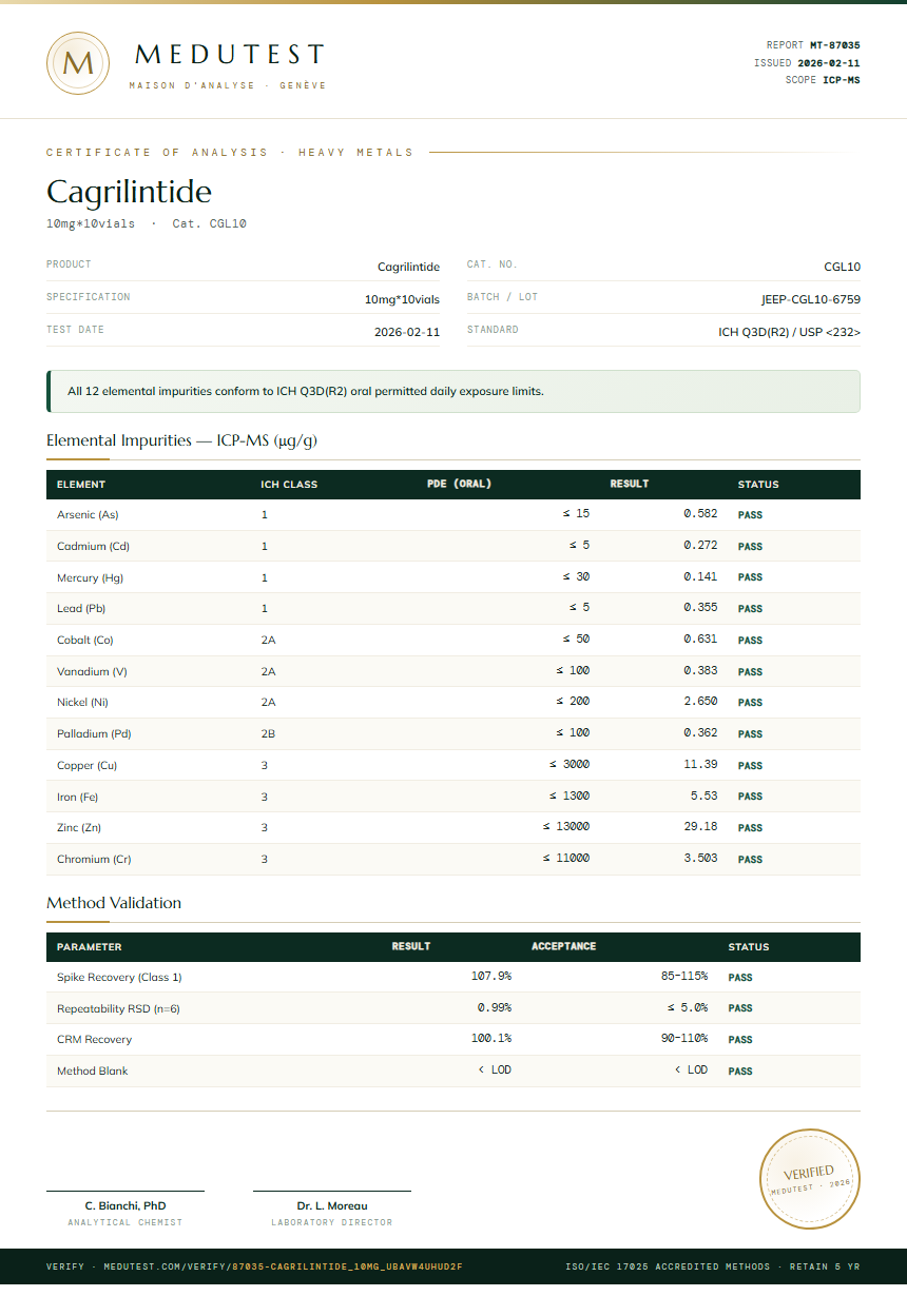 Cagrilintide Heavy Metals report by Medu Laboratories