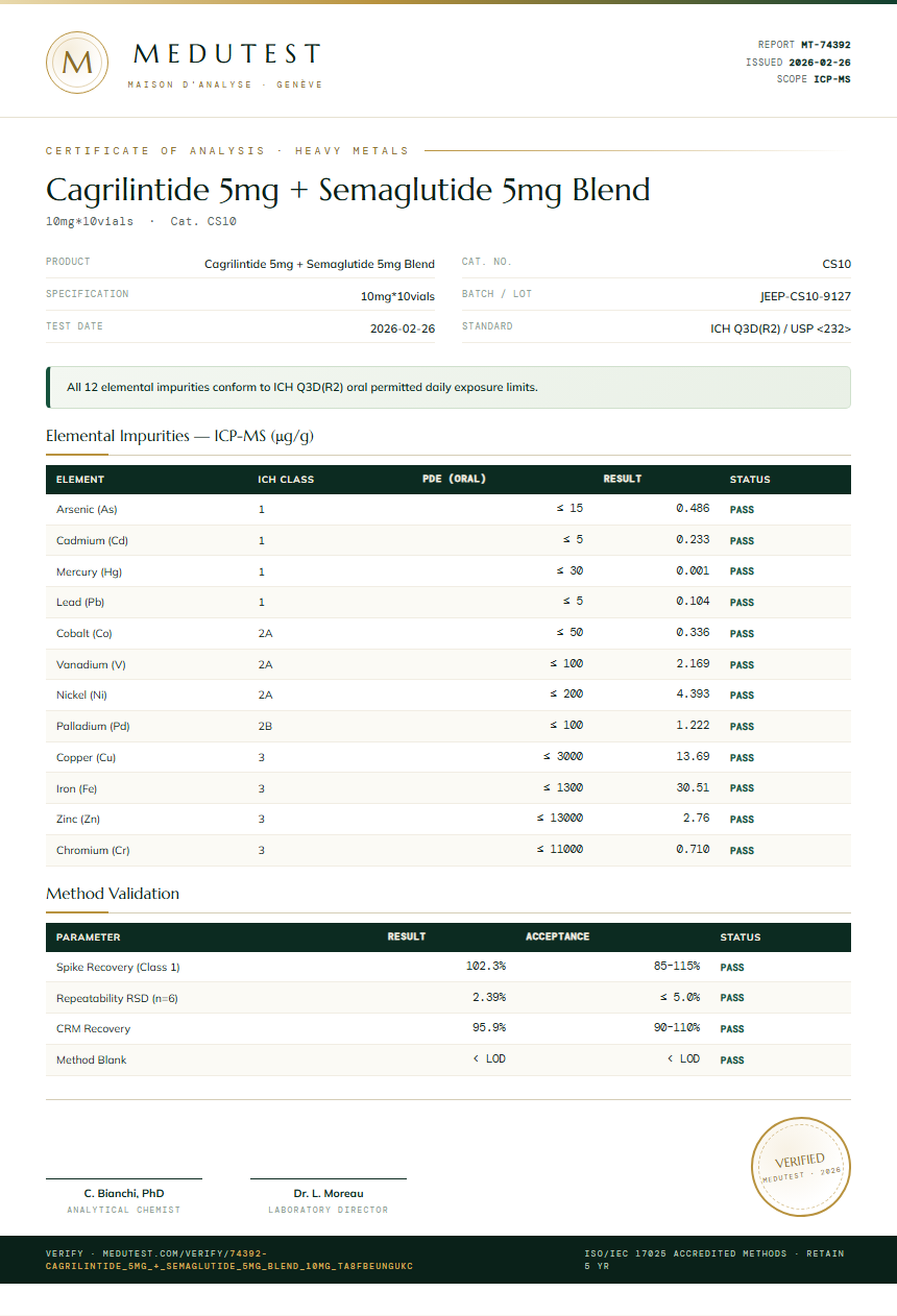 Cagrilintide 5mg + Semaglutide 5mg Blend Heavy Metals report by Medu Laboratories