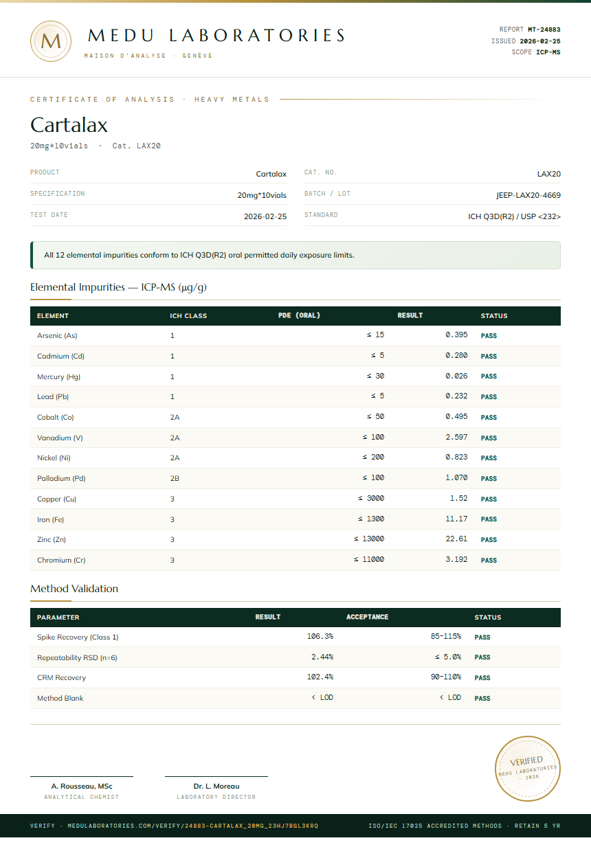 Cartalax Heavy Metals report by Medu Laboratories