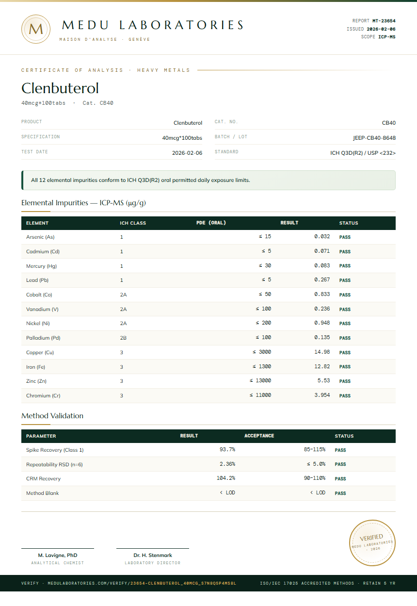 Clenbuterol Heavy Metals report by Medu Laboratories