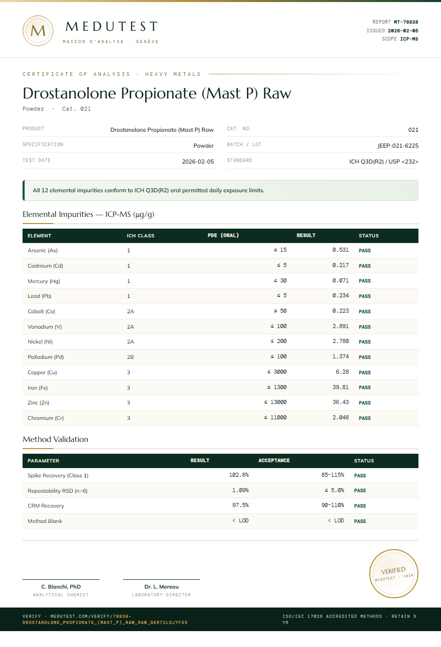 Drostanolone Propionate (Mast P) Raw Heavy Metals report by Medu Laboratories