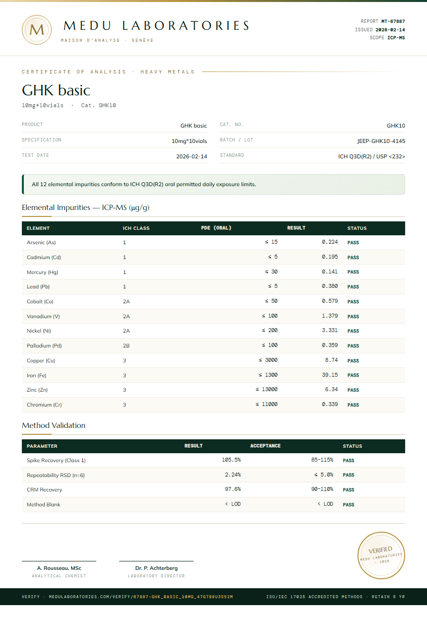 GHK basic Heavy Metals report by Medu Laboratories
