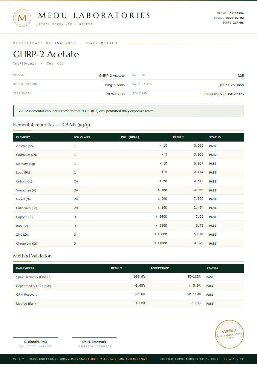 GHRP-2 Acetate Heavy Metals report by Medu Laboratories