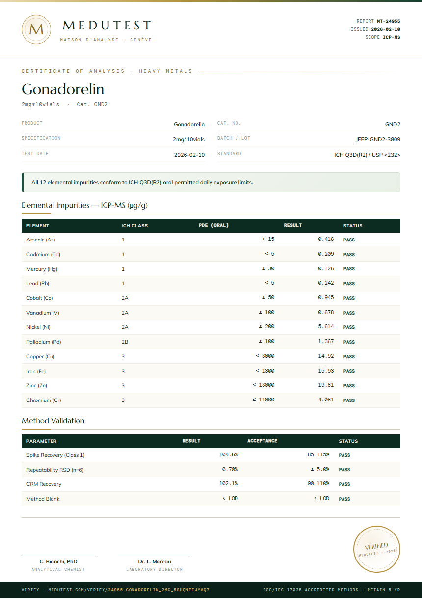 Gonadorelin Heavy Metals report by Medu Laboratories