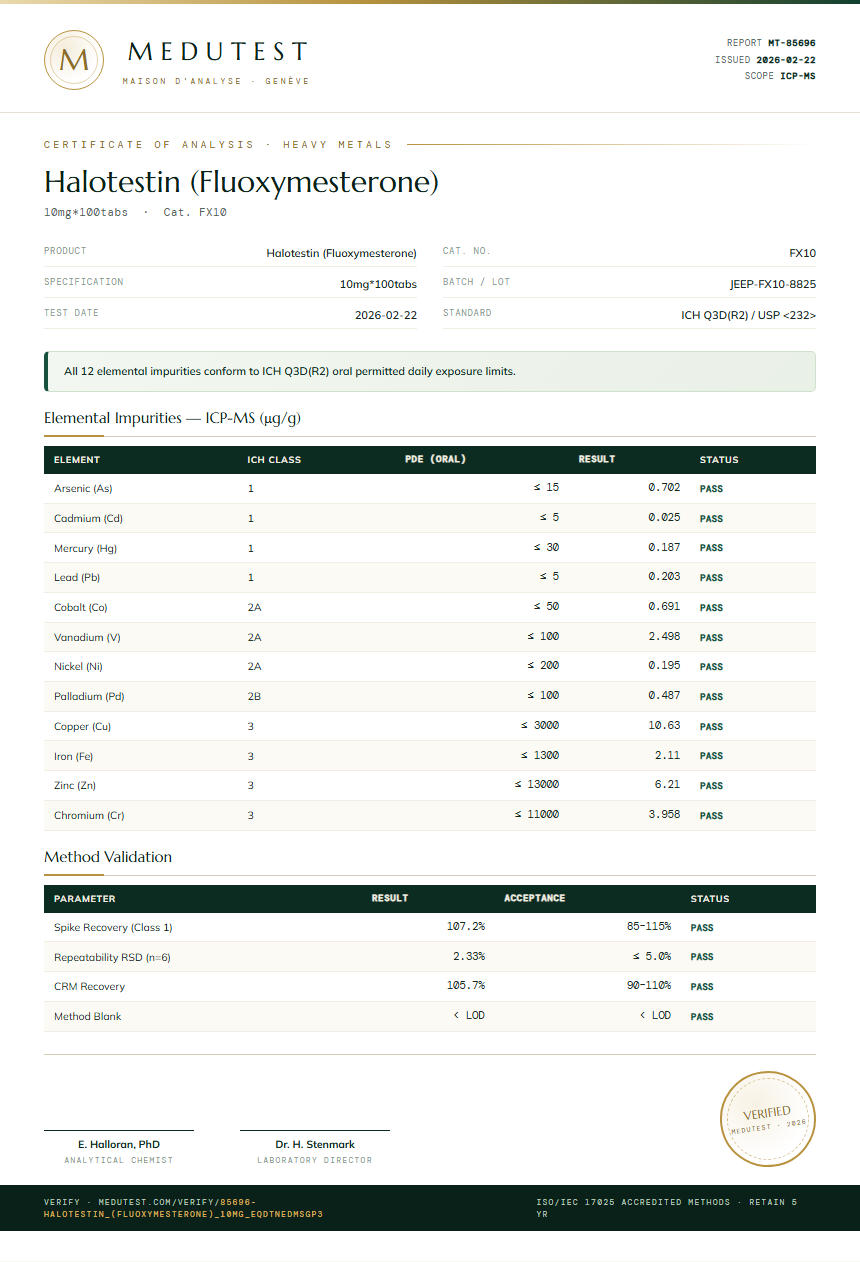 Halotestin (Fluoxymesterone) Heavy Metals report by Medu Laboratories