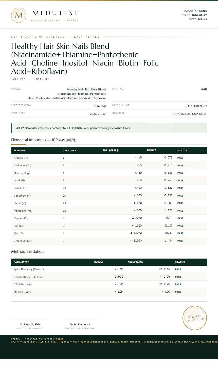 Healthy Hair Skin Nails Blend (Niacinamide+Thiamine+Pantothenic Acid+Choline+Inositol+Niacin+Biotin+Folic Acid+Riboflavin) Heavy Metals report by Medu Laboratories