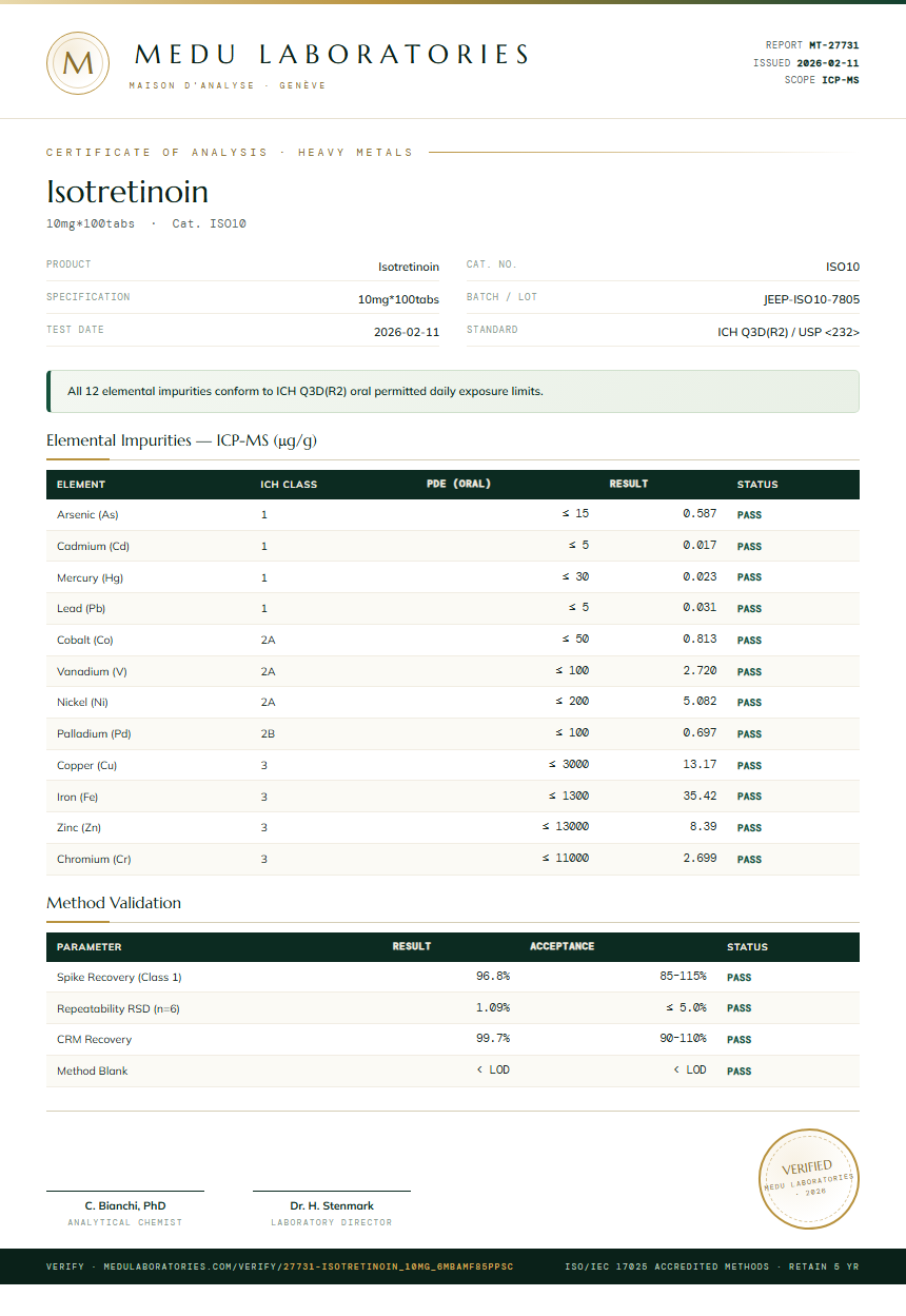 Isotretinoin Heavy Metals report by Medu Laboratories