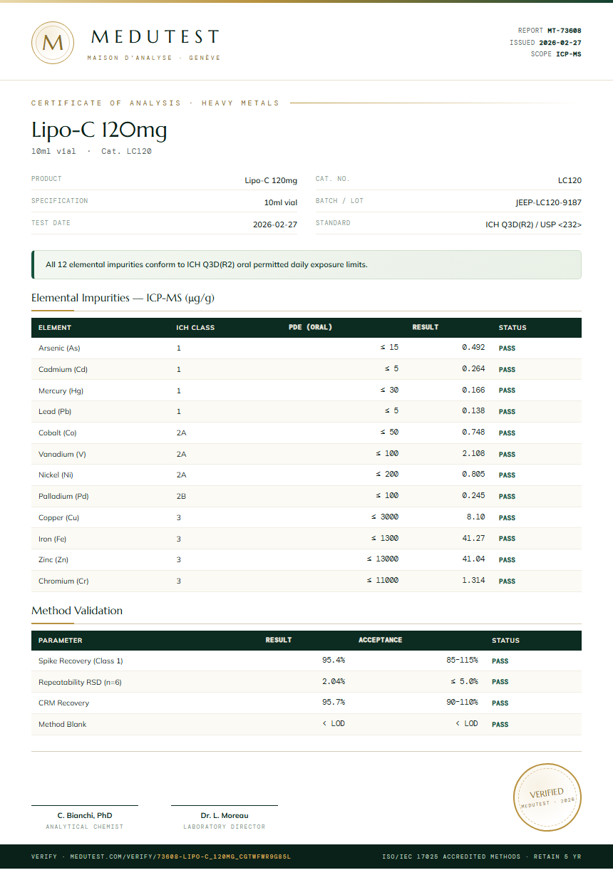 Lipo-C 120mg Heavy Metals report by Medu Laboratories