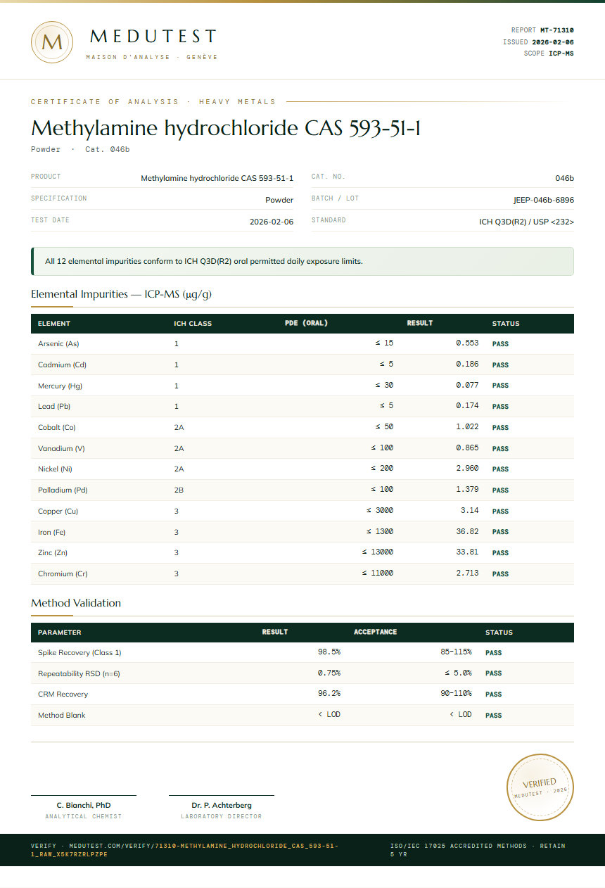 Methylamine hydrochloride CAS 593-51-1 Heavy Metals report by Medu Laboratories