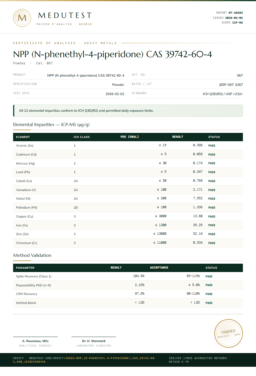 NPP (N-phenethyl-4-piperidone) CAS 39742-60-4 Heavy Metals report by Medu Laboratories
