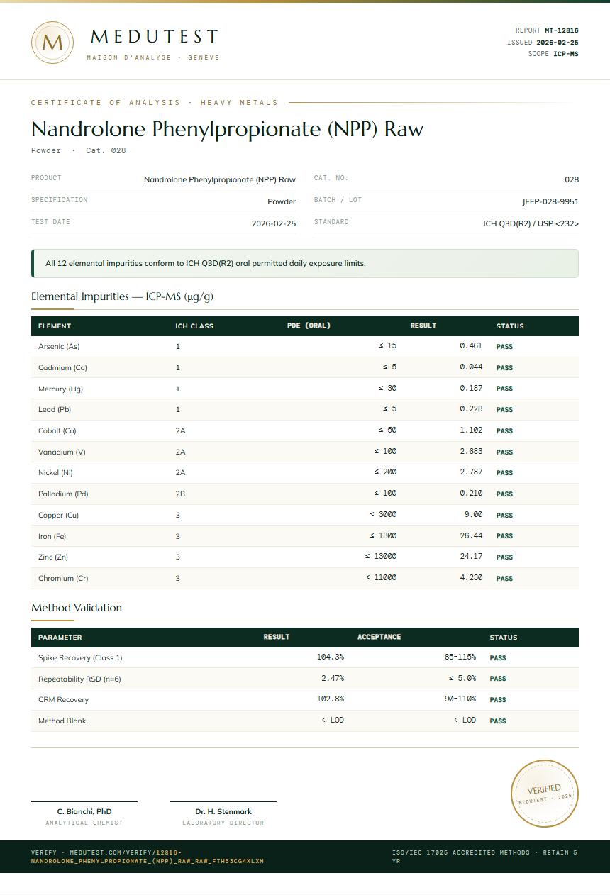 Nandrolone Phenylpropionate (NPP) Raw Heavy Metals report by Medu Laboratories
