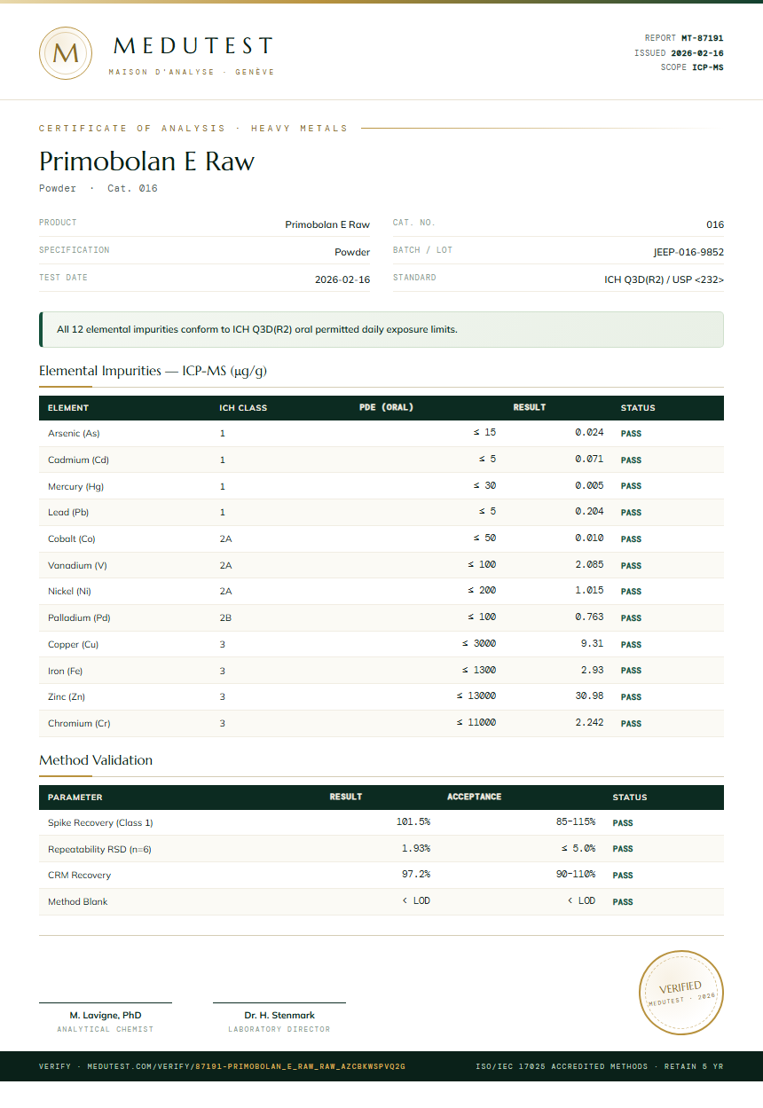 Primobolan E Raw Heavy Metals report by Medu Laboratories