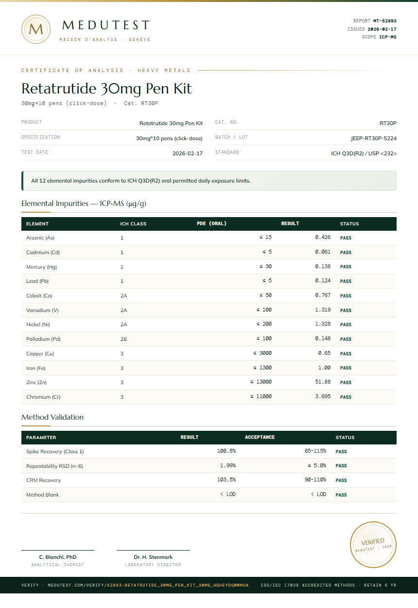 Retatrutide 30mg Pen Kit Heavy Metals report by Medu Laboratories