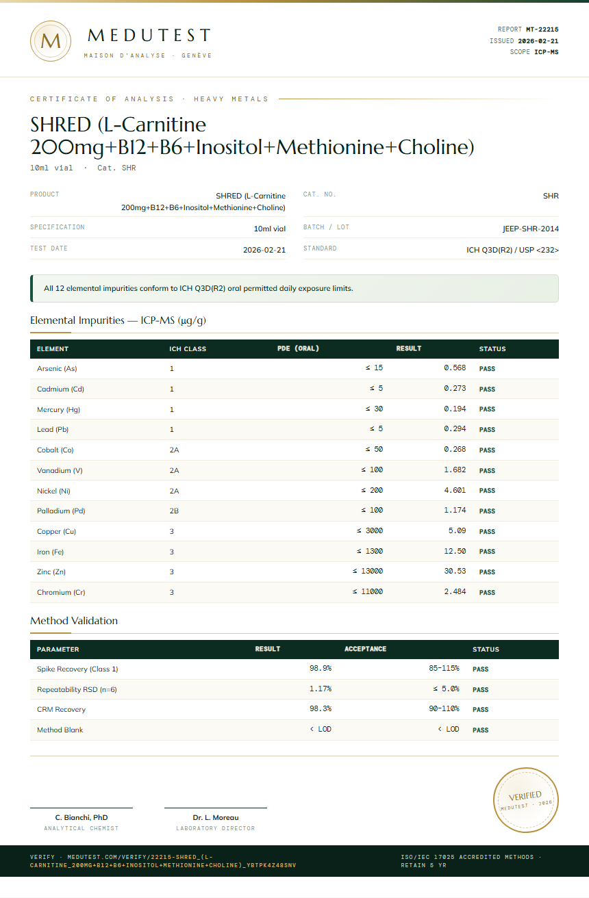SHRED (L-Carnitine 200mg+B12+B6+Inositol+Methionine+Choline) Heavy Metals report by Medu Laboratories