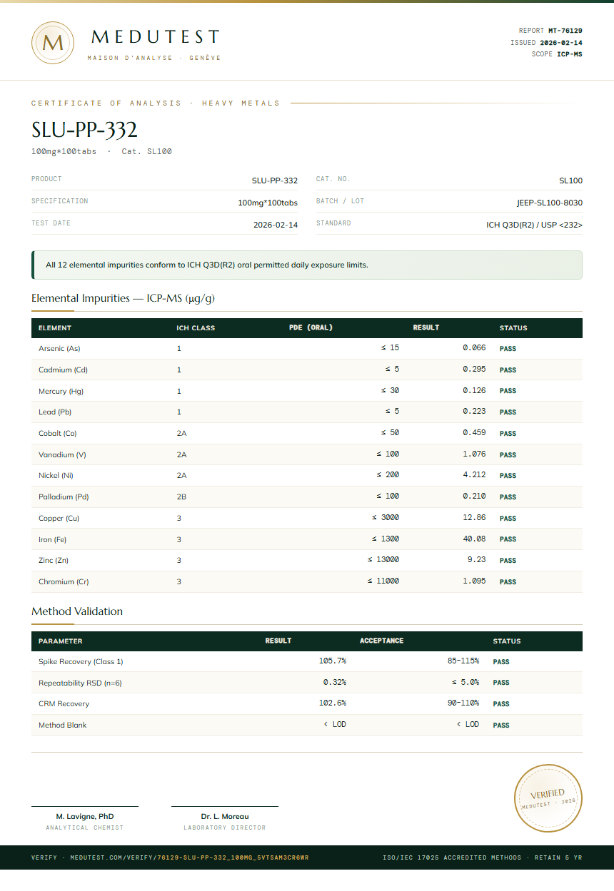 SLU-PP-332 Heavy Metals report by Medu Laboratories